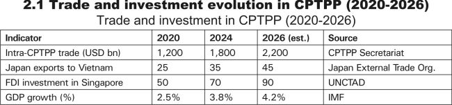Asia-Pacific - The Variable Geometry of a Continent's Integration